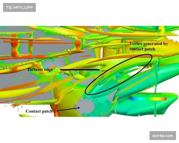前轮涡流控制成空气动力学关键 2022年新规引入轮胎导流翼片